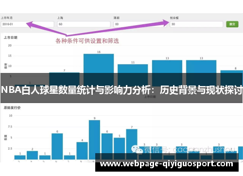 NBA白人球星数量统计与影响力分析：历史背景与现状探讨