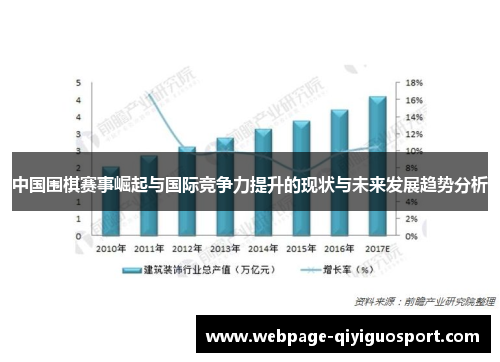 中国围棋赛事崛起与国际竞争力提升的现状与未来发展趋势分析