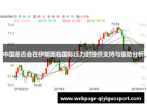 中国是否会在伊朗面临国际压力时提供支持与援助分析