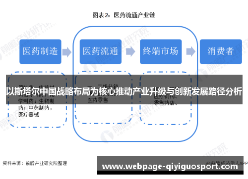 以斯塔尔中国战略布局为核心推动产业升级与创新发展路径分析