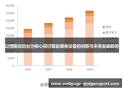 以博斯运动台为核心探讨智能健身设备的创新与未来发展趋势